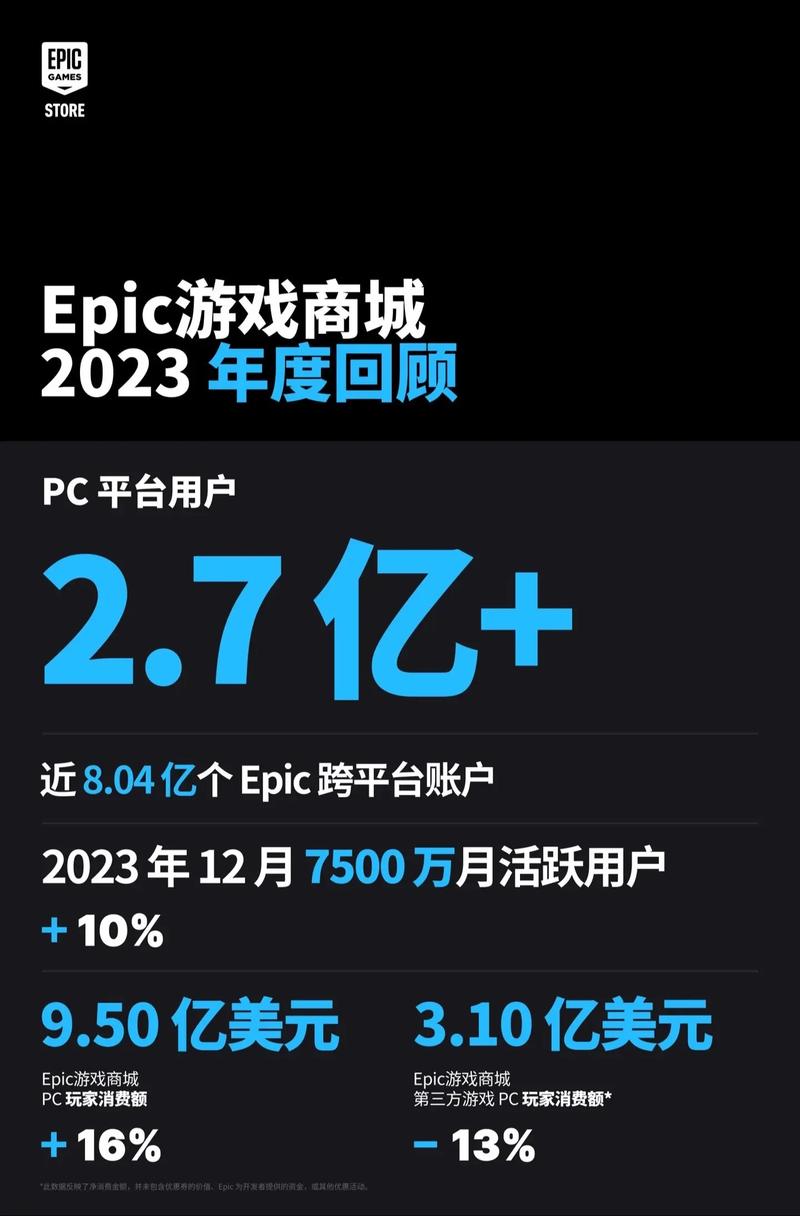 epic games money per month,Epic Games Money Per Month: A Detailed Overview